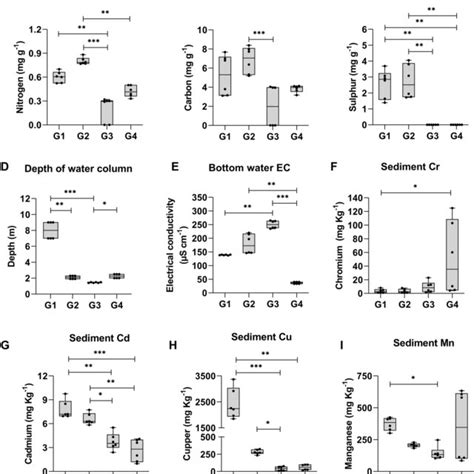 Relative Abundance Of Archaeal Community Class Genus In The