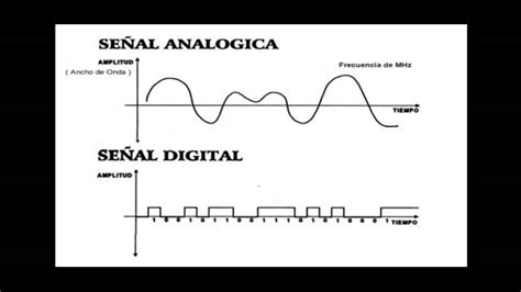 Se Ales Anal Gicas Y Digitales La Fisica Y Quimica