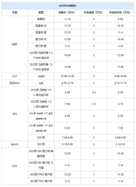 最高优惠9万元 湖北省这波大促真的猛搜狐汽车搜狐网