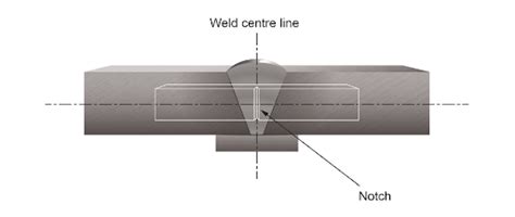 What Is The Charpy V Notch Cvn Impact Test Cwb Group