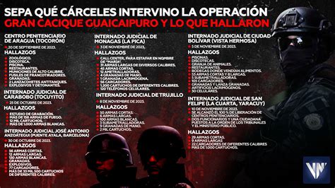 Sepa las cárceles intervino la Operación Gran Cacique Guaicaipuro