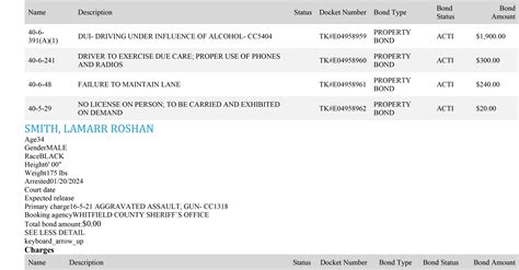 Whitfield County Sheriff’s Office Arrest Report 1/14 - 1/21/2024 ...