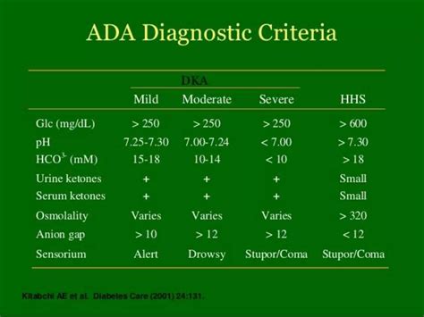 Diabetic Ketoacidosis Clinical Features And Management Ppt