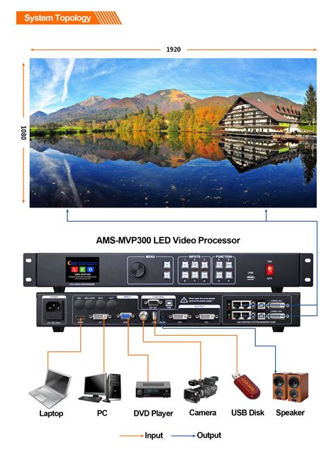 AMS-MVP300_MVP300 Series_Processor & Splicer_Products_Amoonsky -- LCD ...