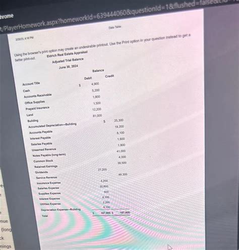 Solved Close Income Summary Using The Browsers Pint