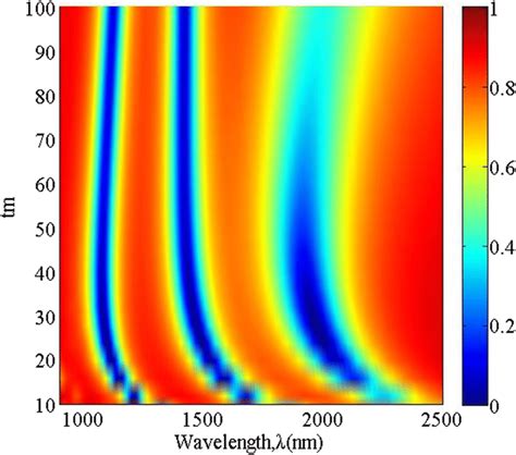 Simulated reflectance spectra as function of the thickness tm of metal ...