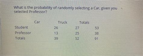 Solved What Is The Probability Of Randomly Selecting A Car Chegg