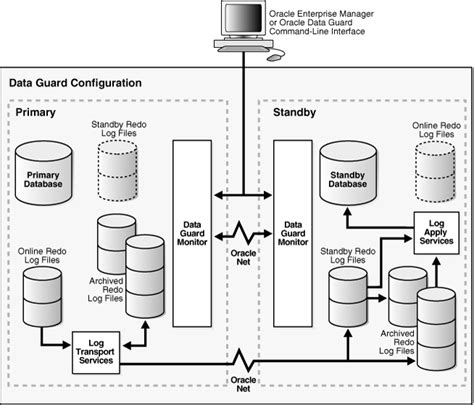 Managing Broker Configurations