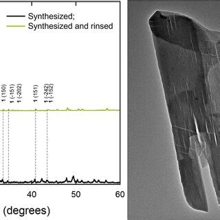 Obtained Sample Xrd Diffractograms A And Tem Image Of Single