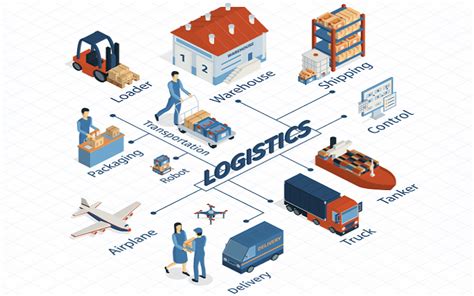 Mastering Supply Chain Efficiency Your Comprehensive Guide