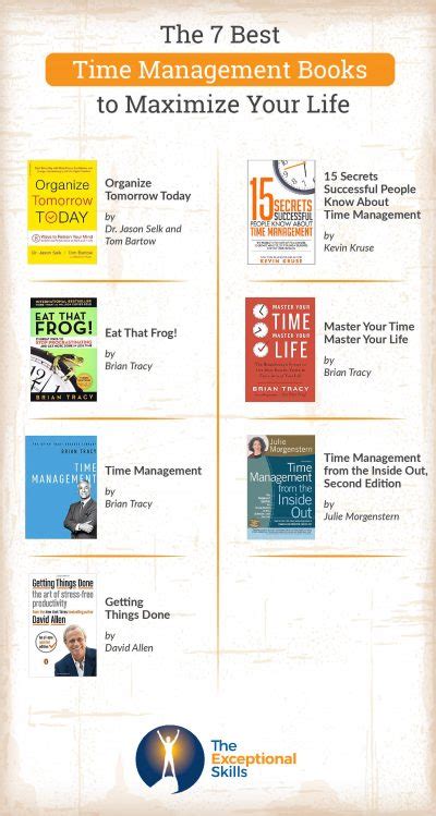 best time management books infographic - The Exceptional Skills