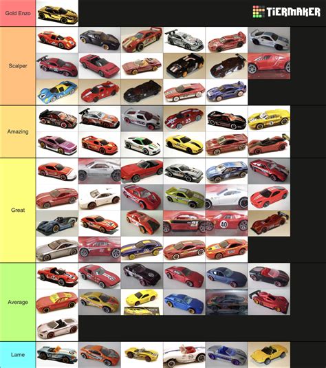 Hot Wheels Ferrari Racers Tier List Community Rankings TierMaker