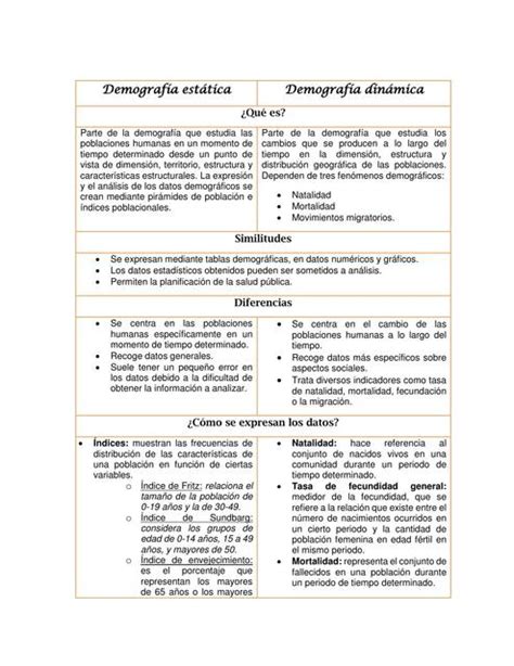 A4 Cuadro Comparativo Chemnotes By Dm Udocz