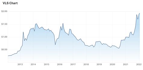 vita life sciences vls stock   week aussie investors blog