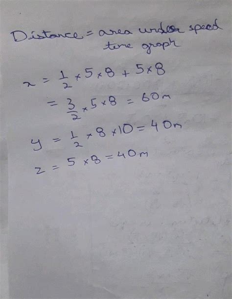 The Speed Time Graphs Speed Ms Three Moving Vehicles I Ii And