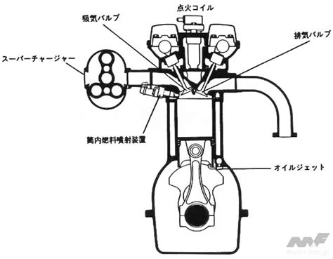 トヨタが挑戦した2ストロークエンジンs 2機関[内燃機関超基礎講座] 画像ギャラリー 3枚目 全8枚 ） ｜ Motor Fantech [モーターファンテック]