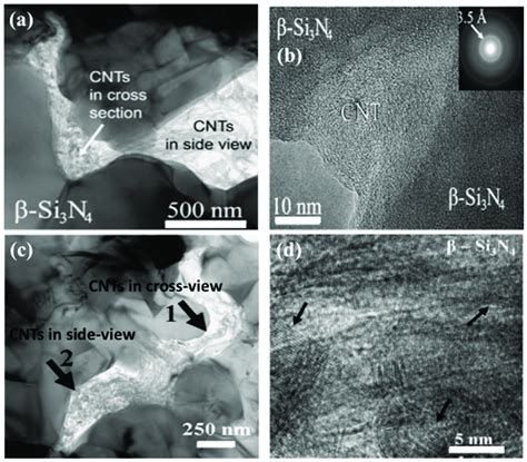 Cnt Reinforced Si N Composites A Si N With Wt Cnts Prepared By