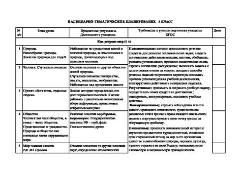 Тематическое планирование уроков окружающего мира 3 класс