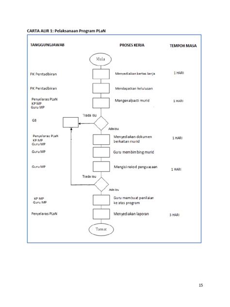 Carta Alir Program Plan Pdf