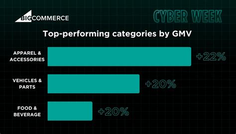 2023 Cyber Week Report