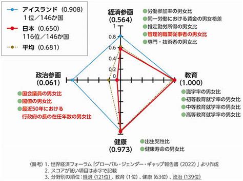 目標5 ジェンダー平等を実現しよう｜足立区