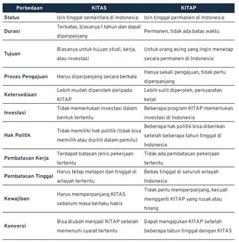 Apa Itu Kitas Ketahui Jenis Biaya Dan Syarat Pembuatan Di Indonesia