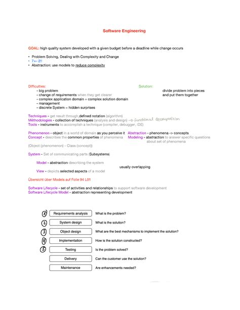 Summary Zusammenfassung Sommersemester Software Engineering