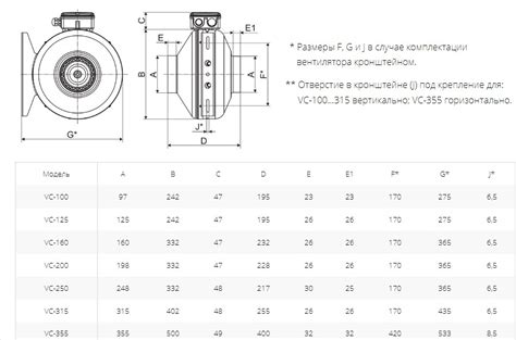 Вентилятор канальный Ровен VC-315 (Circular duct fans) - купить в ...
