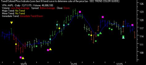 hgsi hgsi volume price analysis guide