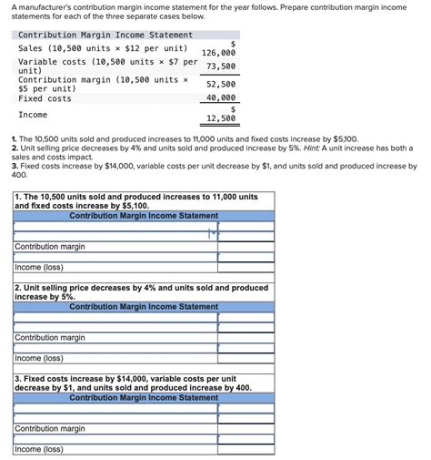 Solved A Manufacturer S Contribution Margin Income Statement Chegg