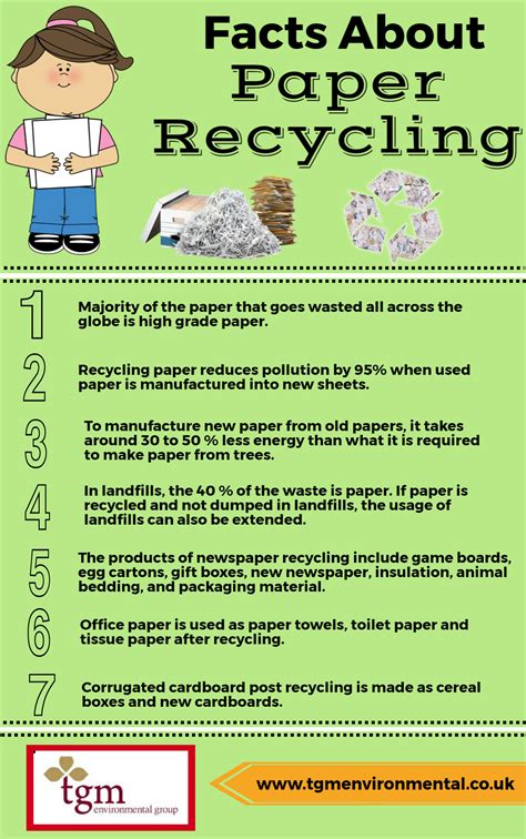 Facts About Paper Recycling | by TGM Environmental | Medium
