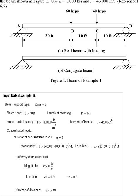 Pdf Use Of Mathcad In Computing Beam Deflection By Conjugate Beam