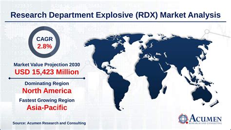 rdx explosive power