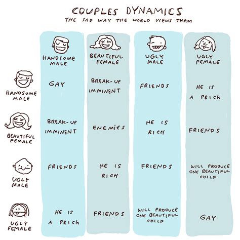 Couples Dynamics And How Theyre Sadly Viewed By Society Ybmw