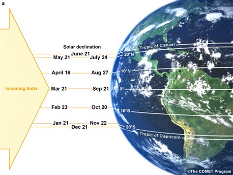 introduction  tropical meteorology ch  introduction