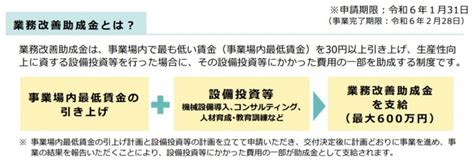 【令和5年度・業務改善助成金】pcやスマホも対象になる、最大600万円支給される助成金とは Expact｜スタートアップの新たな挑戦をサポート