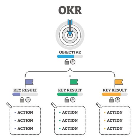 Okr O Que Como Medir Exemplos E Como Implementar Descubra O Poder