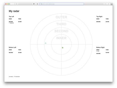 Easily build your own tech radar