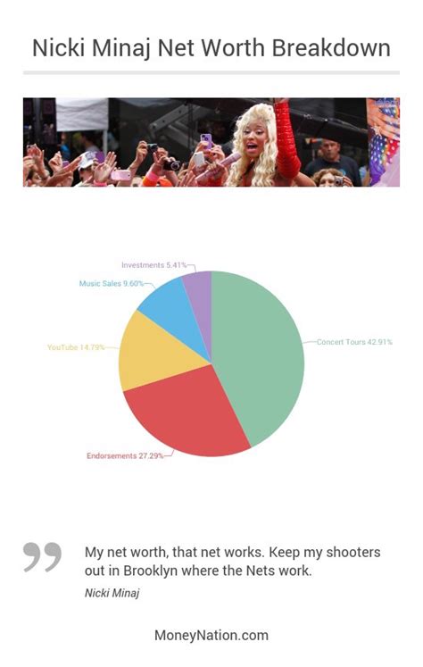 Nicki Minaj Net Worth - Money Nation