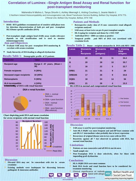 PDF Correlation Of Luminex Single Antigen Bead Assay And Renal