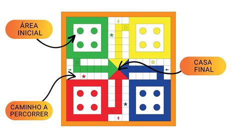 Ludo Regras Explore o universo das apostas online as máquinas caça