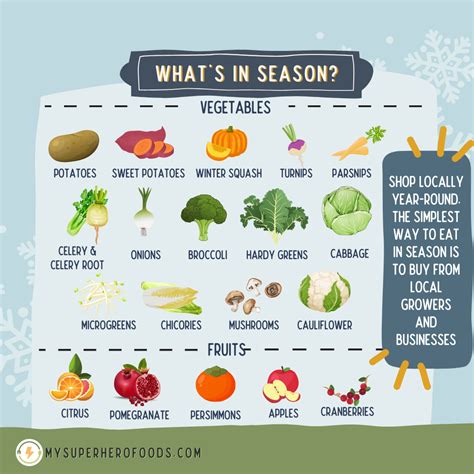 easy ways  eat seasonally  winter  superhero foods