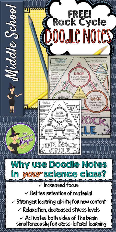 The Rock Cycle Doodle Notes Science Doodle Notes Earth Science Lessons Doodle Notes Middle