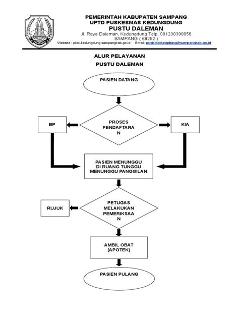 Alur Pelayanan Pustu Polindes Ponkesdes Pdf