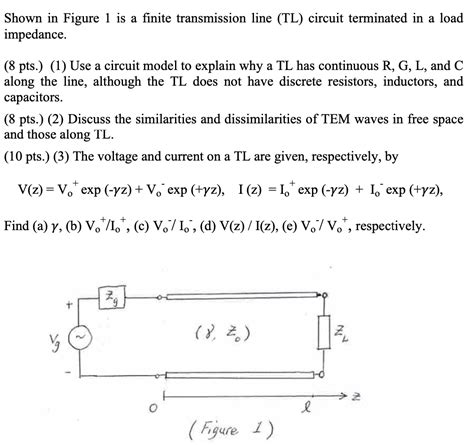 Solved Shown in Figure 1 is a finite transmission line (TL) | Chegg.com