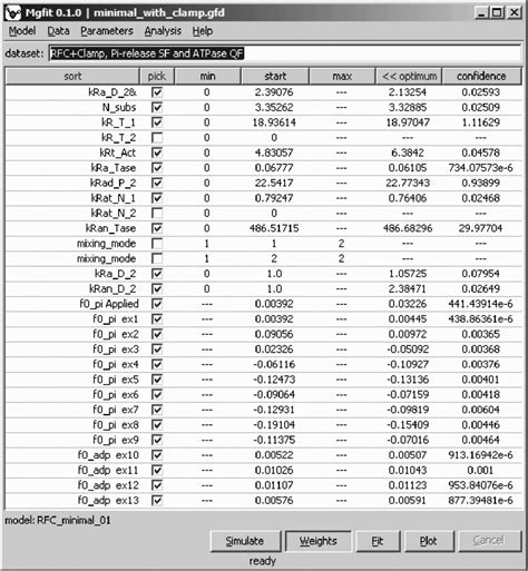 Farm Budget Template Excel | Template Creator