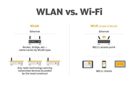 WLAN Adalah Definisi Komponen Kelebihan Manfaatnya