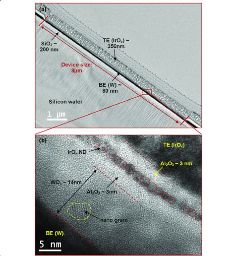 The Cross Sectional Tem And Hrtem Images A Cross Sectional Tem Image