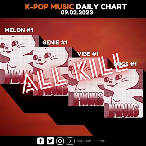 Sarapad K Pop Charts On Twitter Chart