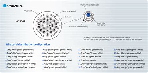 core aluminum shielded multi cable tc  cables assemblies hewtech